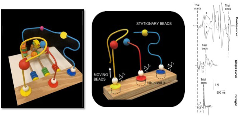 Quantifying Motor Function in Children with Cerebral Palsy